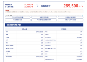 住民税が安い地域 沖縄と東京で住民税を比較してみた Unruly 気ままなブログ