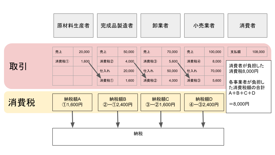 日本は消費税増税でどうなる！【10増税は問題ない？！】 ～UNRULY～気ままなブログ